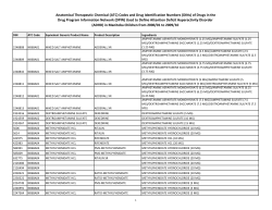 (ADHD) Medication List