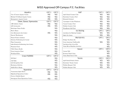 MISD Approved Off-Campus P.E. Facilities