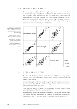 Designing science graphs for data analysis and presentation: the