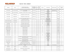 Helander - Plant List