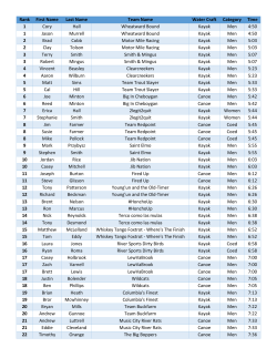 Overall Results