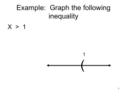 Example: Graph the following inequality