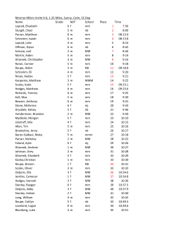 Monroe Milers Invite K-6, 1.25 Miles, Sunny, Calm, 55 Deg Name