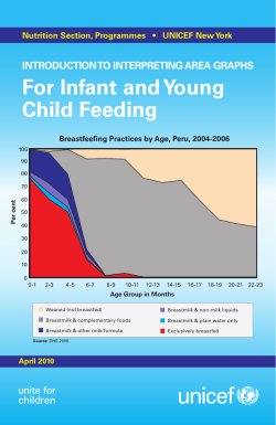 For Infant and Young Child Feeding