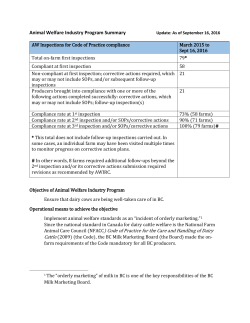 Animal Welfare Industry Program Summary