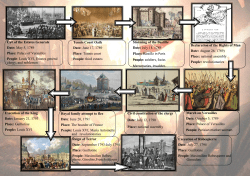 Call of the Estates Generals Date: May 5, 1789 Place: Palace of