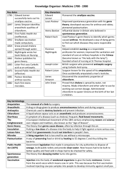 Medicine 1700 - 1900
