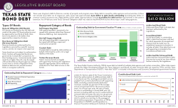 Texas State Bond Debt - Legislative Budget Board
