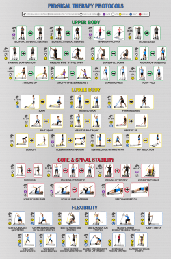 PT Instuctional Chart