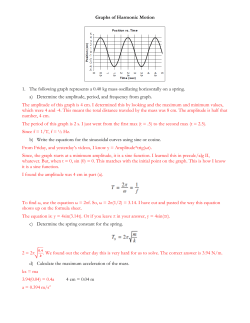 Graphs of Harmonic Motion 1. The following graph represents a 0.40