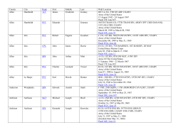 County City Rank First Middle Last Wall Location Allen Humboldt