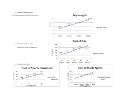 boys vs girls Cost of Gas Cost of Sports Illustrated Cost of Inside Sports