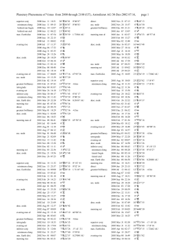 Planetary Phenomena of Venus from 2000 through 2100 (UT