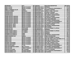 DEFENDANT CITY ST CASE Nbr VIOLATION DESCRIPTION