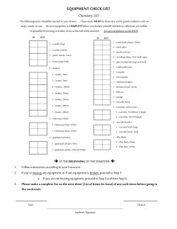 List of Glassware and Equipment in the Chemistry
