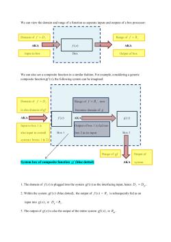 D = Rf = )( xf ),( Df = Rf = )( xf )( xg System box of composite function