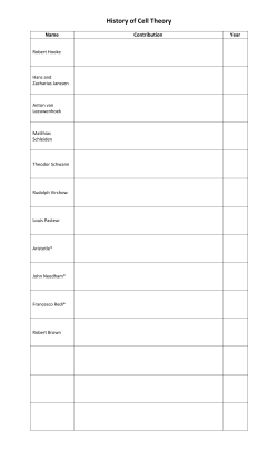 History of Cell Theory