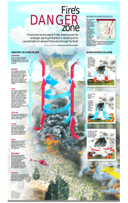 Plume Dominated Fire - Templeton Fire Department