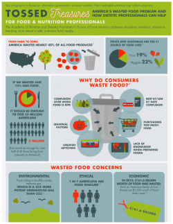 Infographic - Academy of Nutrition and Dietetics Foundation