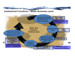 Institutional Functions &ndash; Water Business cycle