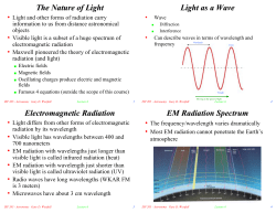 The Nature of Light Light as a Wave Electromagnetic Radiation EM