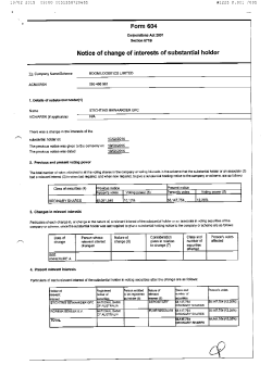 Form 604 Notice of change of interests of substan&laquo;el holder alk