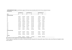 SUPPLEMENTARY TABLE 1: Joint flexion angles of the hip