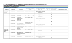 GS 150B-21.3A Report for 21 NCAC 64, BOARD OF