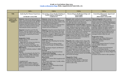 Grade 10 Curriculum Map 2015 Grade 10