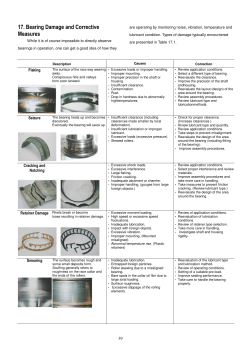 Bearing Damage and Corrective Measures