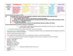 COGNITIVE LEVEL REMEMBER (B1) UNDERSTAND (B2) APPLY