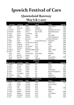 Ipswich Festival of Cars