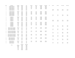 Updated Technology Calculations