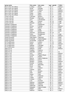 Lindsey Mears 23 F Medium Born to Run (For Office)