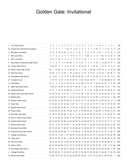 final scores - Golden Gate Science Olympiad Invitational