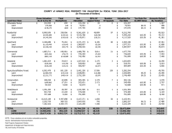 (In Thousands of Dollars) Gross Valuation Total Net 50% Of Number