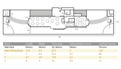 Room Length Width Gross Area Ceiling Height (Gross) Seating