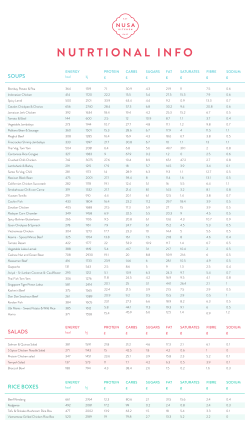 Nutritional Facts of All Our Soups