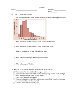 REVIEW: Graphical Displays 1) The histogram below is of the