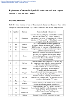 Exploration of the medical periodic table: towards new targets