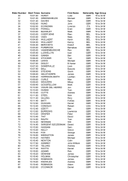 Rider Number Start Times Surname First Name Nationality Age