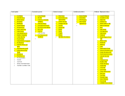 Social (pink) Economics (green) Cultural (orange) Intellectual