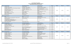 IVEE-IFAS Comparison Administrative/Professional/Technical (APT