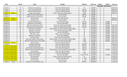 Date Breed Stake Sex/Age Distance 9/11/16 TB Premiere Cup