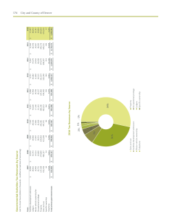 STATISTICAL (UNAUDITED) 169 S ales T ax b y C ateg o ry