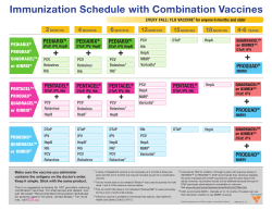 Immunization Schedule with Combination Vaccines