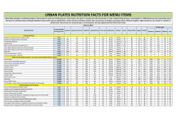 URBAN PLATES NUTRITION FACTS FOR MENU ITEMS