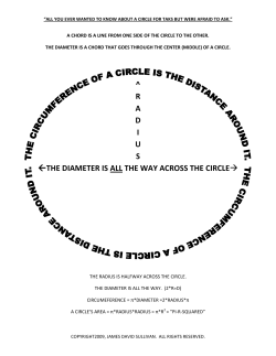 radius &larr;the diameter is all the way across the circle