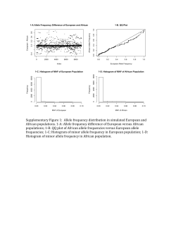 Supplementary Figure 1: Allele frequency distribution in simulated