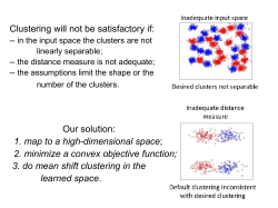 1. map to a high-dimensional space